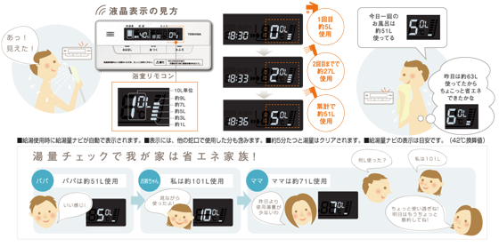 お風呂で節水・省エネ、お湯の使用量がリアルタイムにわかる「見エル〜ネリモコン」
