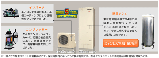 冷凍サイクルの品質強化ときめ細かい部品選定から生まれる安心の「5年保証」