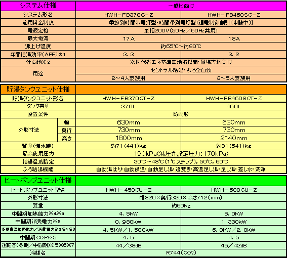 表:仕様表