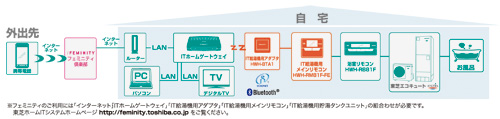 図3.システム構成図