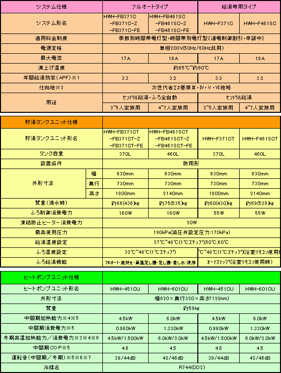 表:仕様表