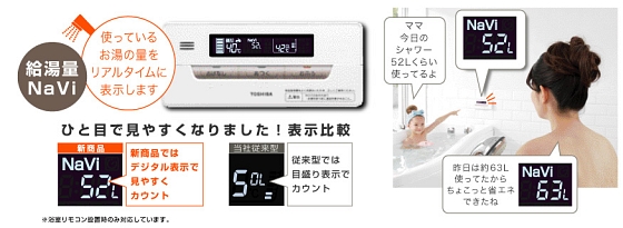 図1.給湯量NaVi 概要図