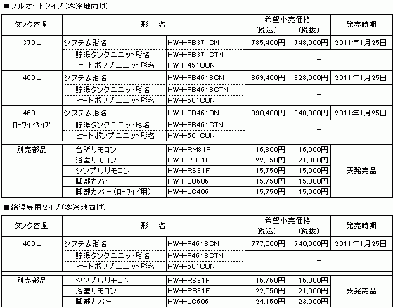 表:フルオートタイプ(寒冷地向け)/給湯専用タイプ(一般地向け)