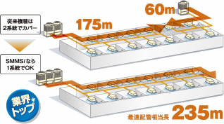 長配管対応 概要図