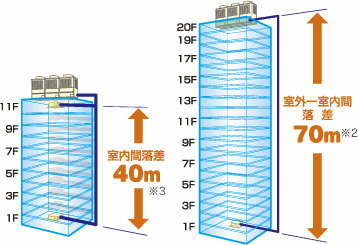 高落差対応 概要図