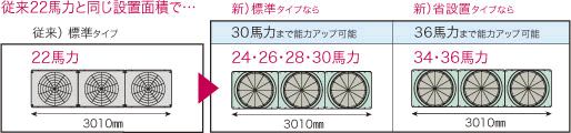 リニューアル時 概要図