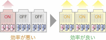 セーフティー&セーブコントロール 概要図