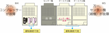 バックアップ運転 概要図