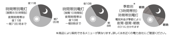 時間帯別電灯