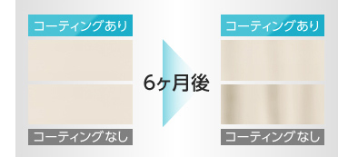 コーディングあり・なし6ヶ月後比較画像
