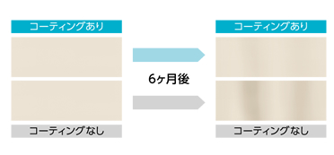 コーディングあり・なし6ヶ月後比較画像