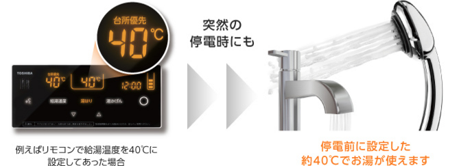 停電前に設定した約40℃でお湯が使えます