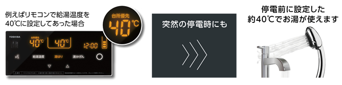 停電前に設定した約40℃でお湯が使えます