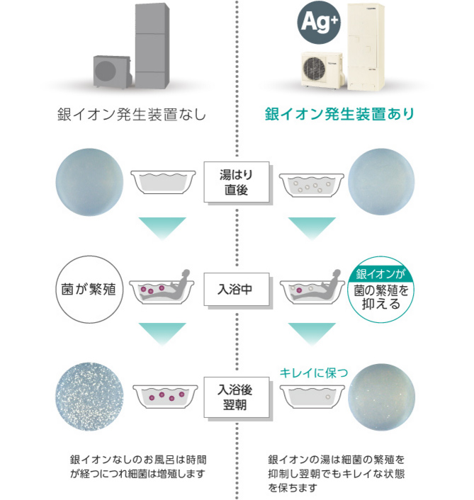 銀イオンでキレイなお風呂