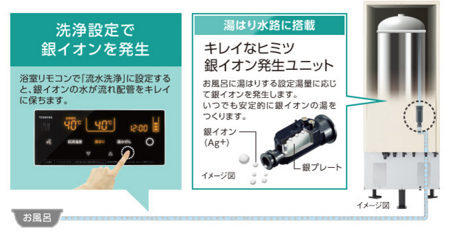 お手入れがしにくい配管も、銀イオンで清潔に保つ
