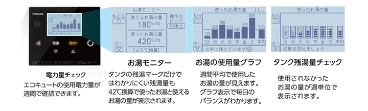 省エネがもっと見える ESTIA i