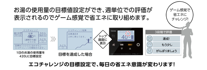 お湯の使用量を目標設定「エコチャレンジ」