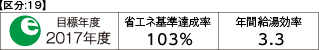 省エネ基準達成率