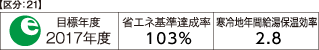 省エネ基準達成率