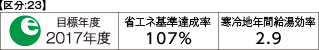 省エネ基準達成率