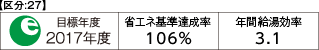 省エネ基準達成率