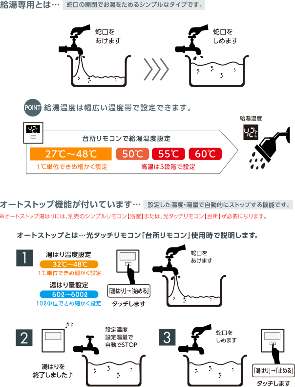 給湯専用