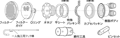 図：循環金具