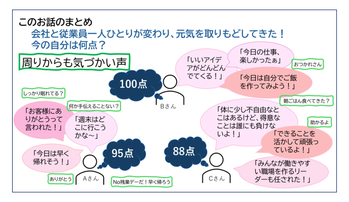 絵本『日本キヤリアの健康経営って何だろう』より一部抜粋