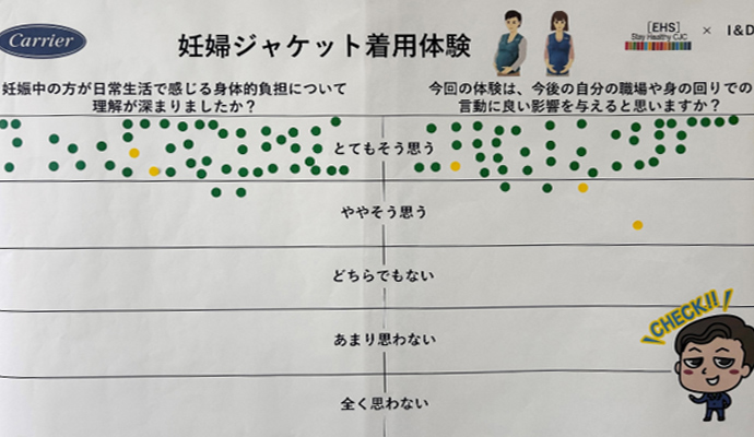 オンラインワークショップのスライド 妊婦体験