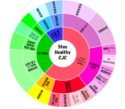 Stay Healthy CJC