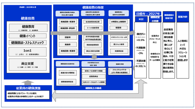 戦略マップ