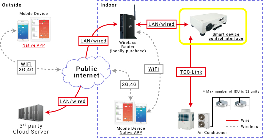 [Image] System diagram