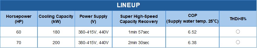 [Image] Data center model lineup specifications