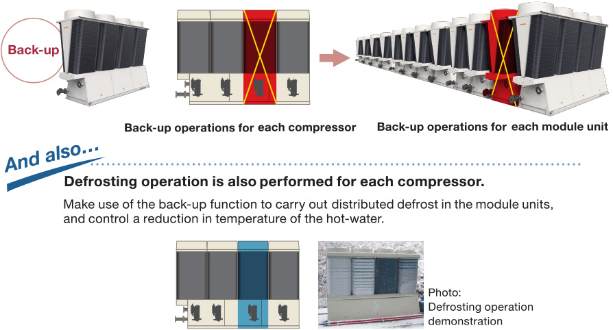 [Image] HIGHLY-RELIABLE MODULE UNIT SYSTEM