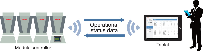 [Image] WIFI DATA ANALYSIS