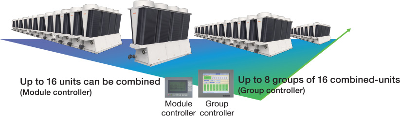 [Image] FLEXIBLE CONTROL OF UP TO 8960 HORSEPOWER