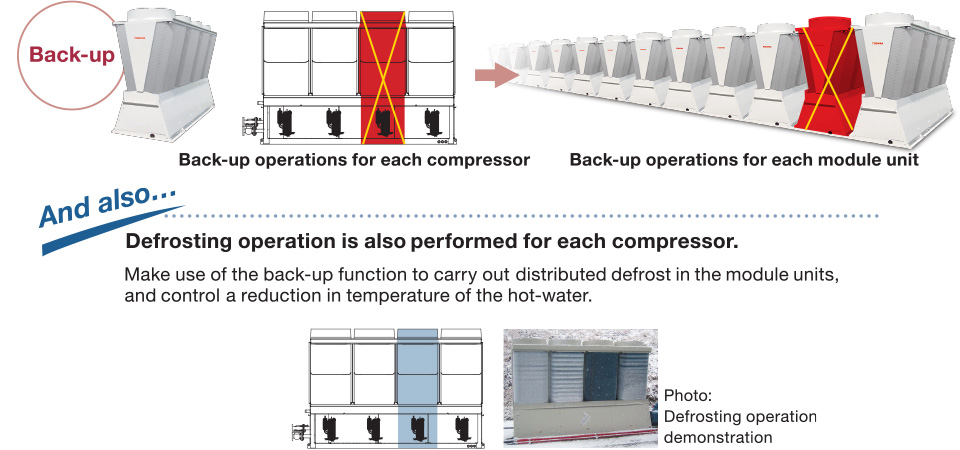 [Image] HIGHLY-RELIABLE MODULE UNIT SYSTEM