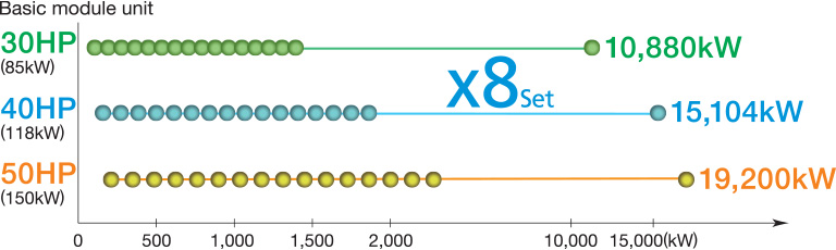 [Image] FLEXIBLE CONTROL OF UP TO 6400 HORSEPOWER