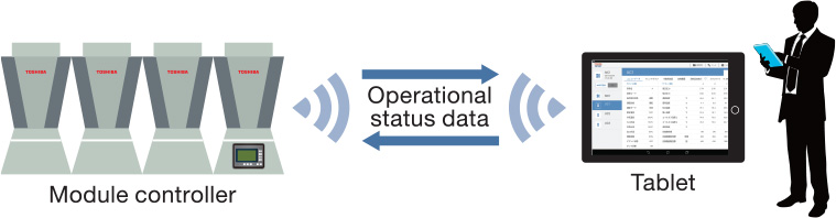 [Image] WIFI DATA ANALYSIS