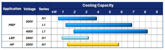 [Image] Cooling Capacity