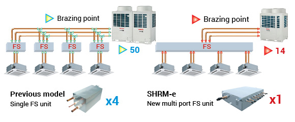 [Image] MULTI FLOW SELECTOR UNIT FOR FREEDOM TO SET TEMPERATURE