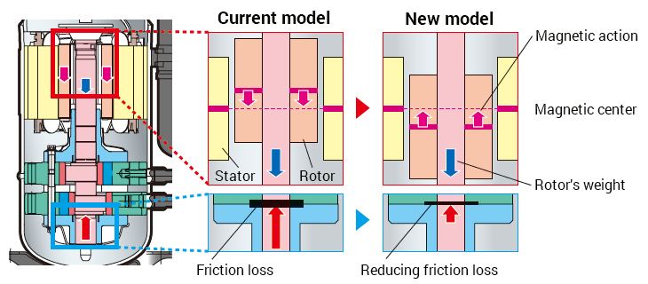 [Image] THE INDUSTRY'S FIRST MAGNETIC-ACTION CONTROL