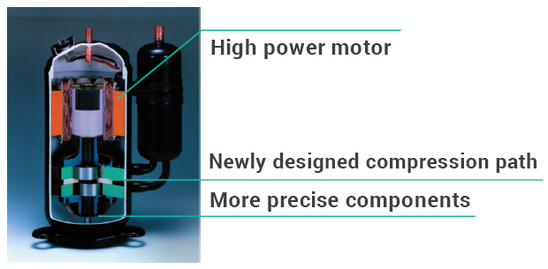 [Image] ECO-DRIVING DC TWIN ROTARY