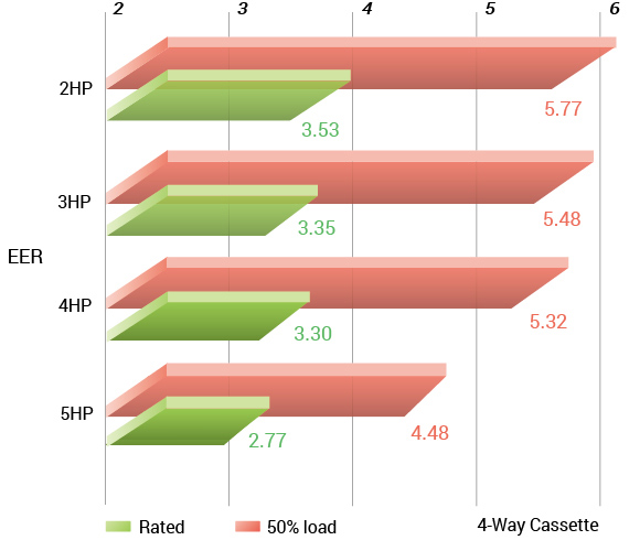 [Image] HIGH EFFICIENT PERFORMANCE