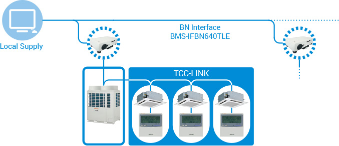 [Image] BACNET® SYSTEM