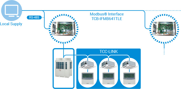 [Image] MODBUS®