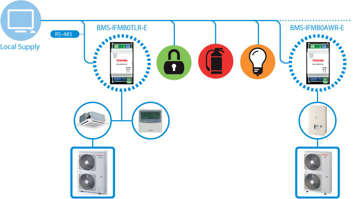 [Image] MODBUS®