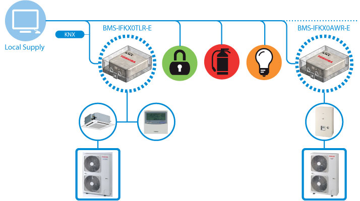 [Image] MODBUS®