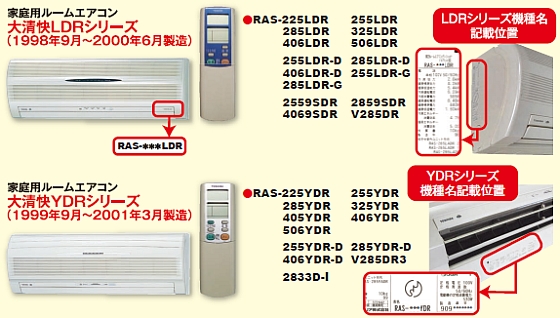 機種名表示位置と表示部