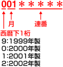 製造番号